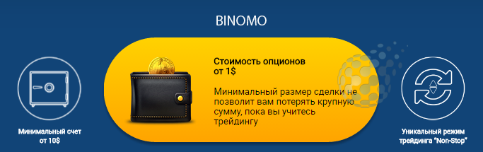 Торговля бинарными опционами у Binomo